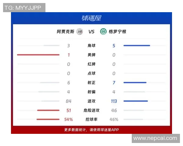 格罗宁根与阿贾克斯最新动态分析及比赛前瞻详解
